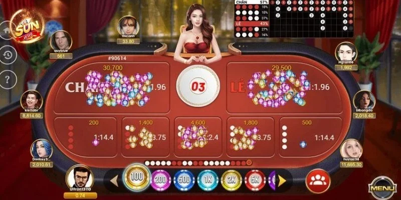 “Đầu tư” và thu lợi nhuận khi chọn cổng game Sunwin